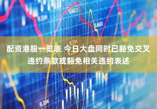 配资港股一览表 今日大盘同时已豁免交叉违约条款或豁免相关违约表述